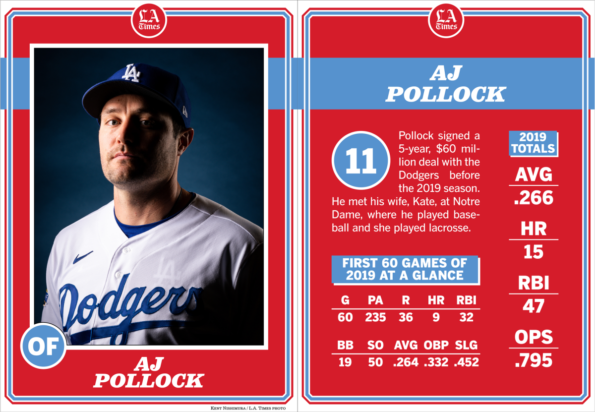 Dodgers outfielder AJ Pollock.