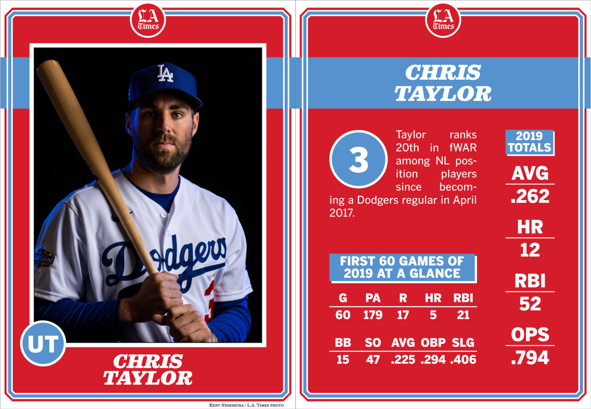 Dodgers utility player Chris Taylor.