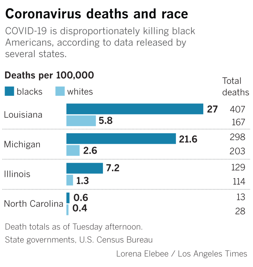 us covid deaths by race