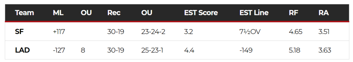 Dodgers line for May 27, 2021.