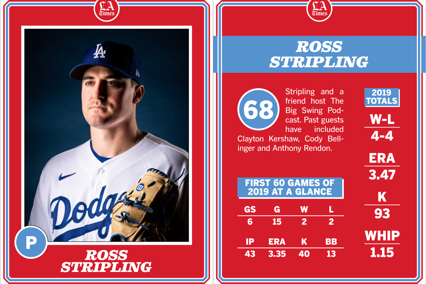 Ross Stripling, Dodgers 2020