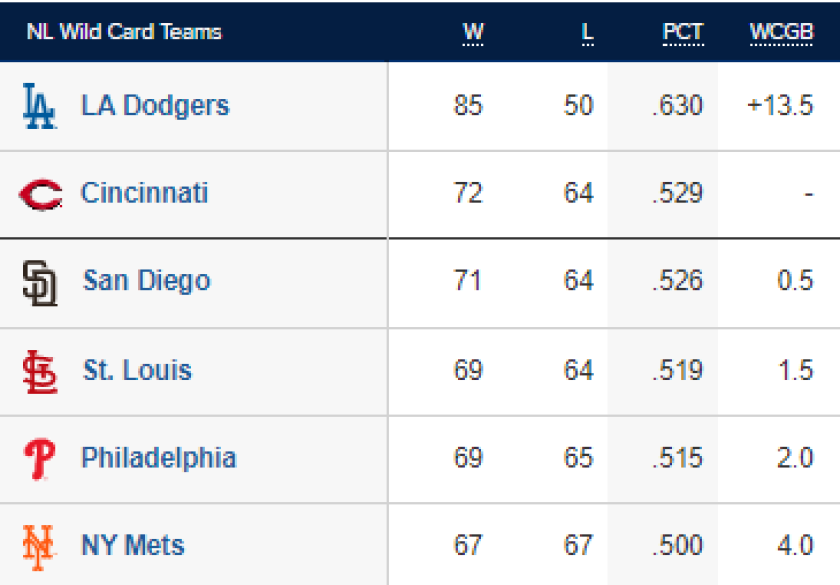 wild card rankings 0903