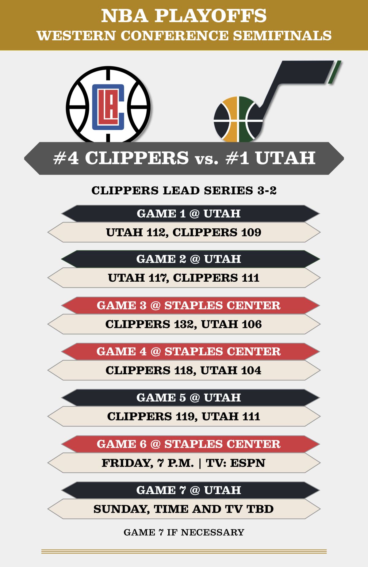 Clippers-Jazz schedule