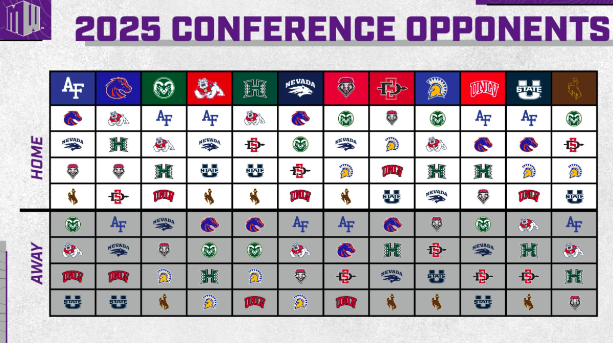 2025 Mountain West football opponents grid.