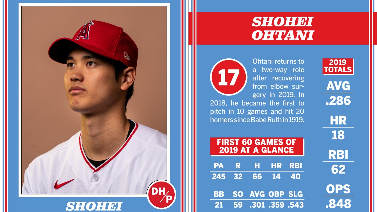 Shohei Ohtani In Angels Lineup The Day After Pitching Los Angeles Times