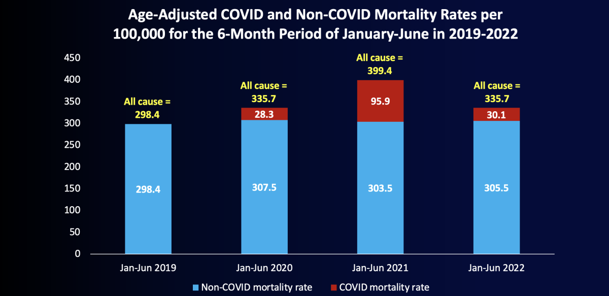 COVID-19 still a leading cause of death in L.A. County - Los Angeles Times