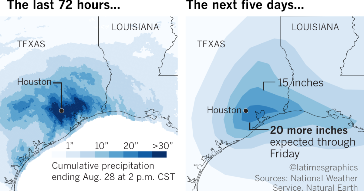 Texans-Cowboys exhibition game is canceled in the aftermath of Hurricane  Harvey - Los Angeles Times