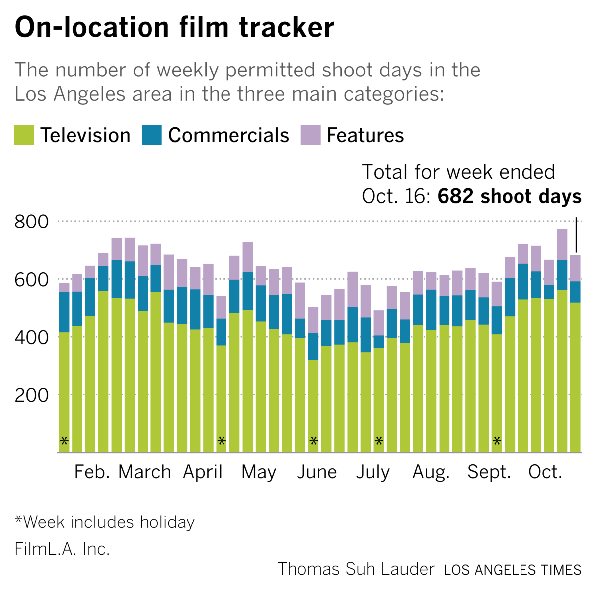 film tracker weekly