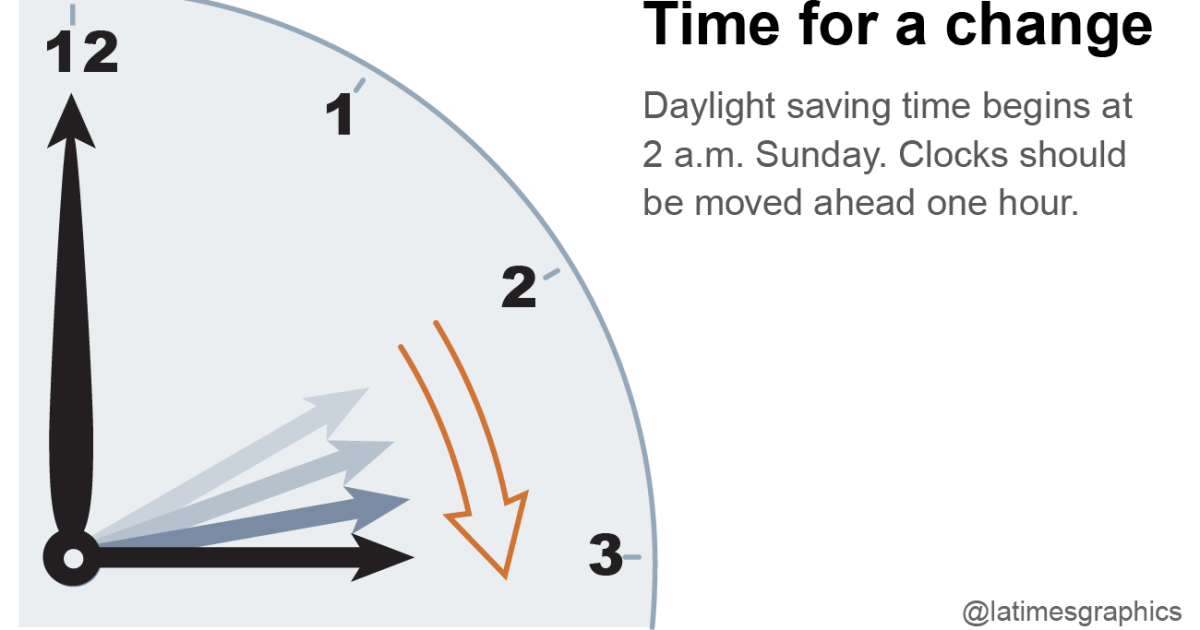 Say We Abolished Daylight Saving Time. Here's How It Would Change Sleep
