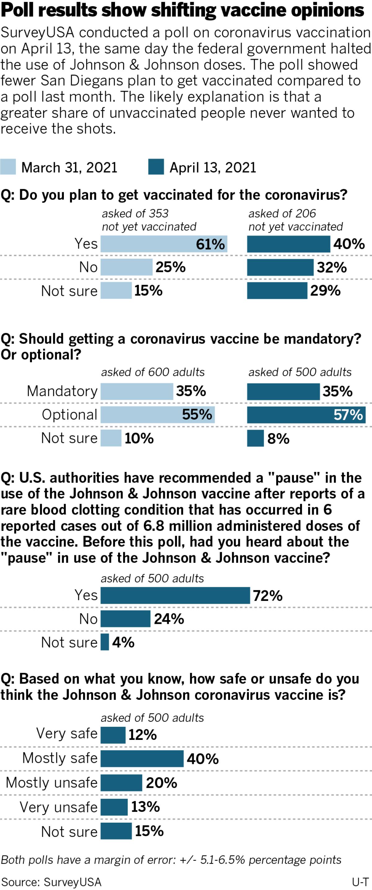 Graphic shows vaccine attitudes.