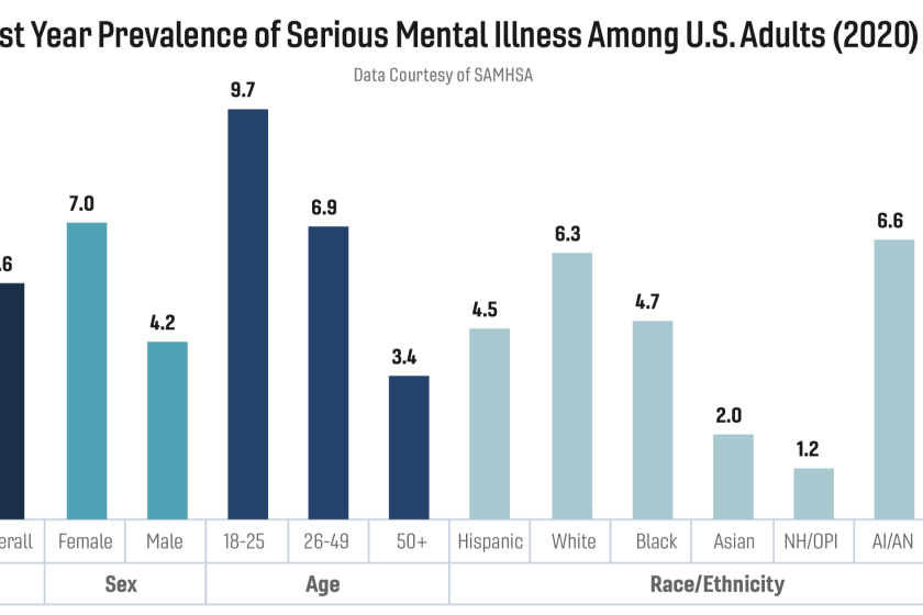 mental health prevalence in adults b2b law