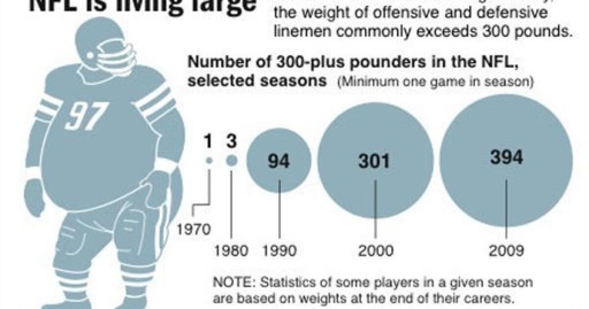 The Anatomy of a 400-Pound Man's Touchdown