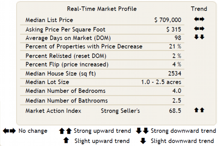 Market Snapshot