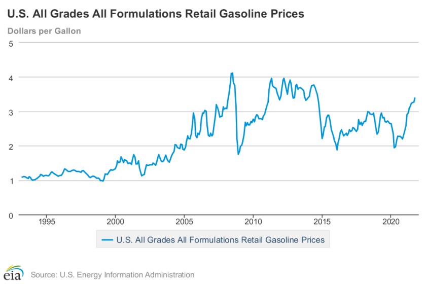 gasoline