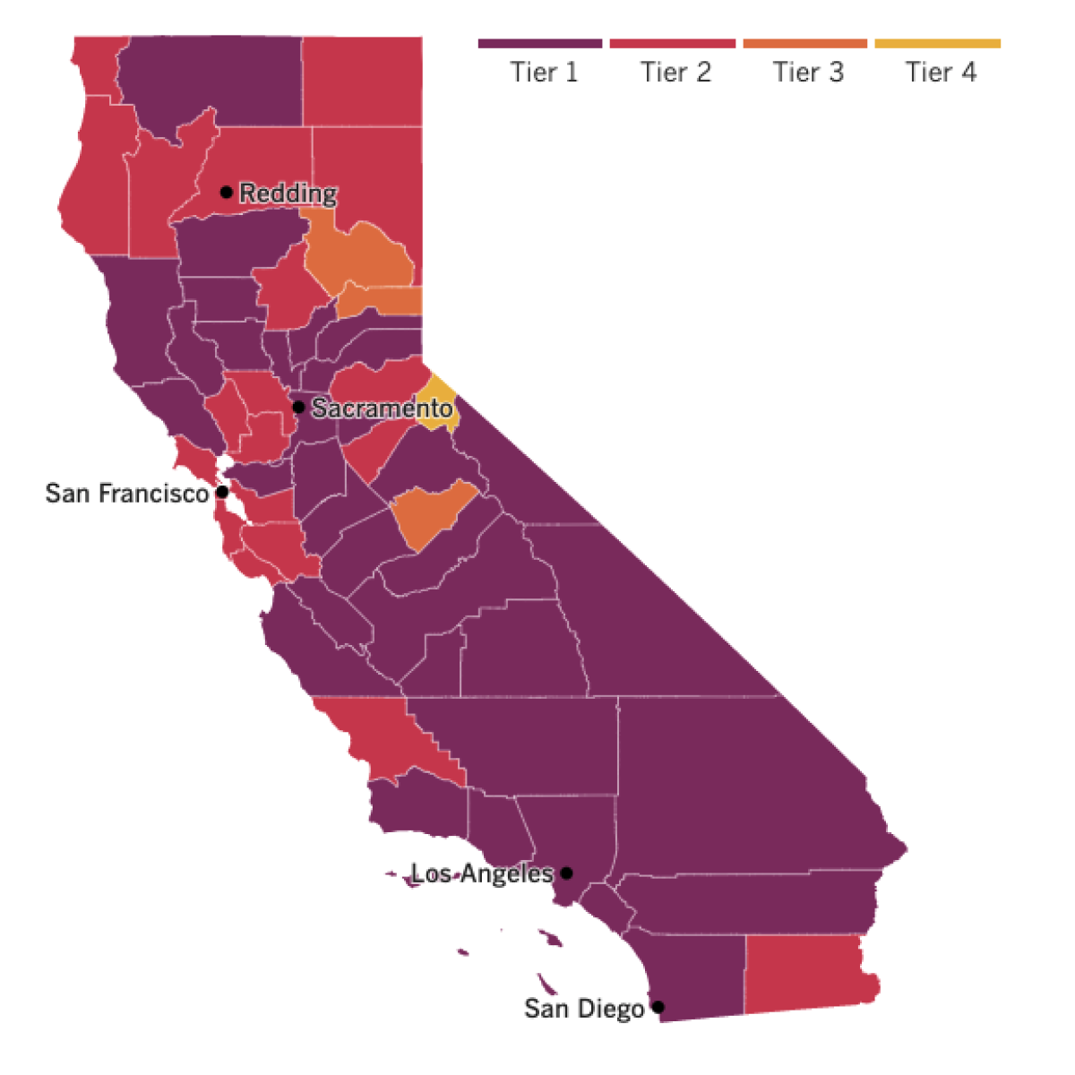 A map of California showing many counties in the purple tier, 20 in the red tier, three in orange and one in yellow. 