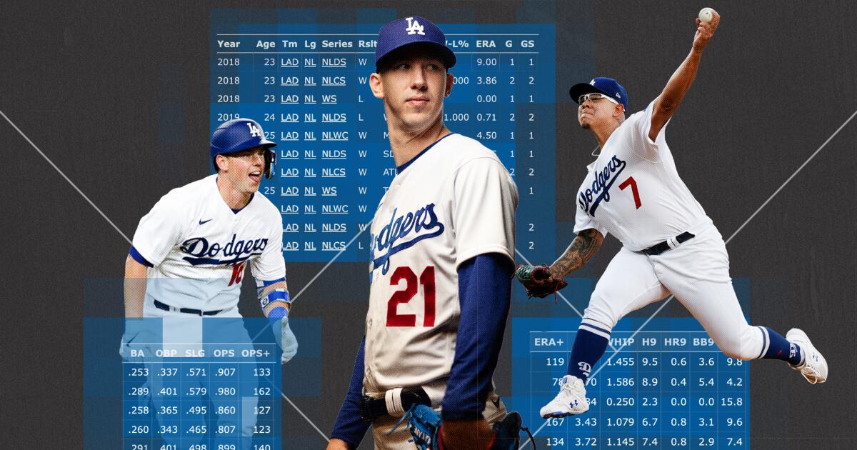 Dodgers roster 2020: LA selects initial club player pool for season - True  Blue LA