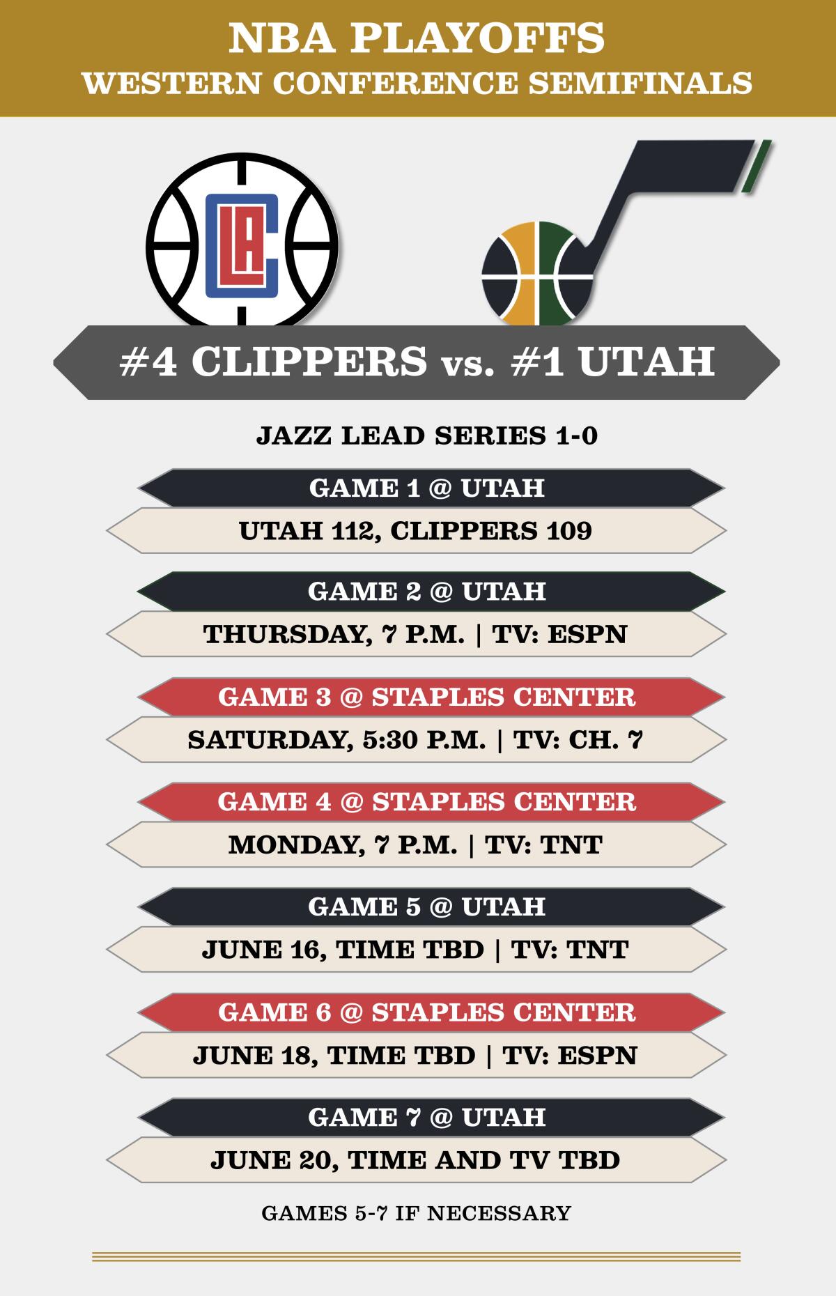 Clippers-Jazz series schedule.