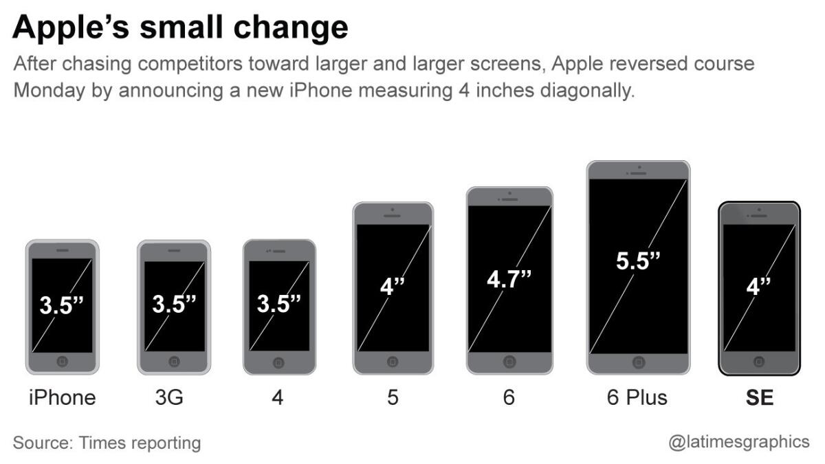 Сравнение размеров iphone 15. Самый маленький айфон по размеру. Размеры всех айфонов. Айфоны и их Размеры. Айфон 14 про Размеры в см.