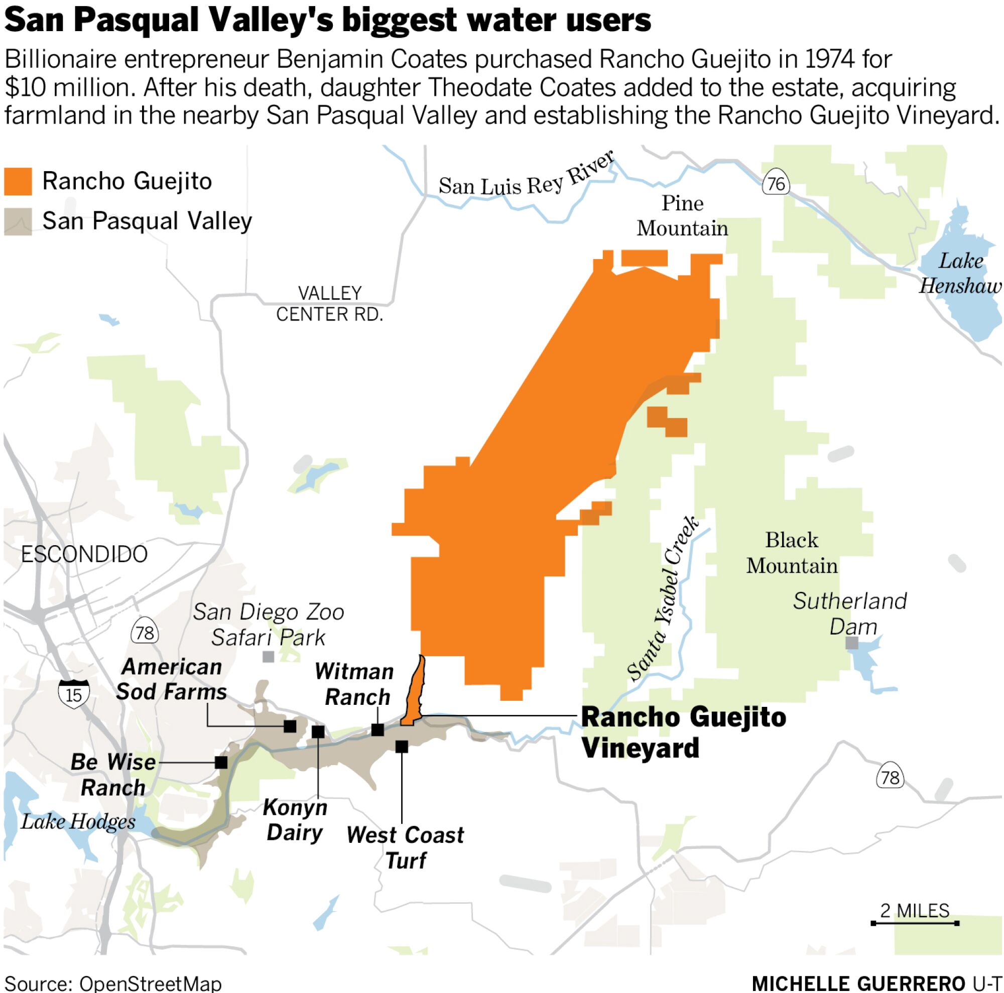 San Pasqual Valley's biggest water users