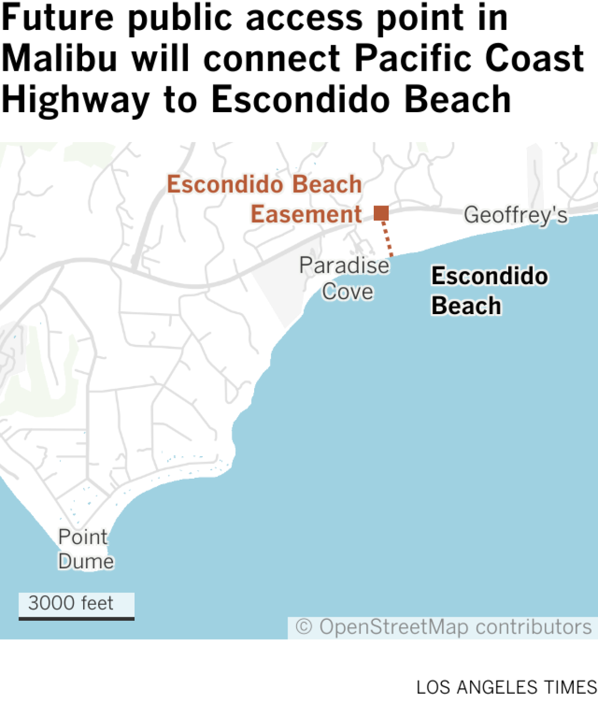 Map shows the location of the easement on the Pacific Coast Highway, which will connect to Escondido Beach between Geoffrey's and Paradise Cove. 