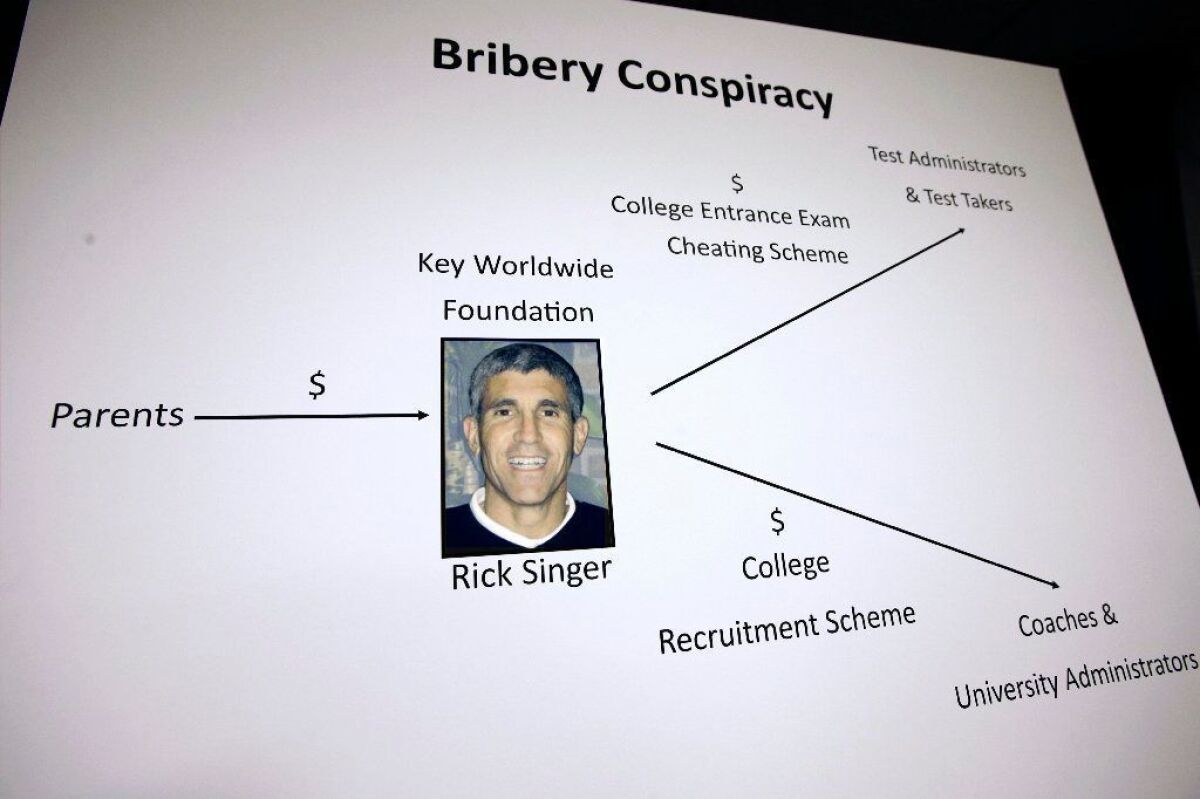 A poster containing a photo of William “Rick” Singer, founder of the Edge College & Career Network, is displayed during a news conference on March 12 in Boston, where indictments in a sweeping college admissions scandal were announced.