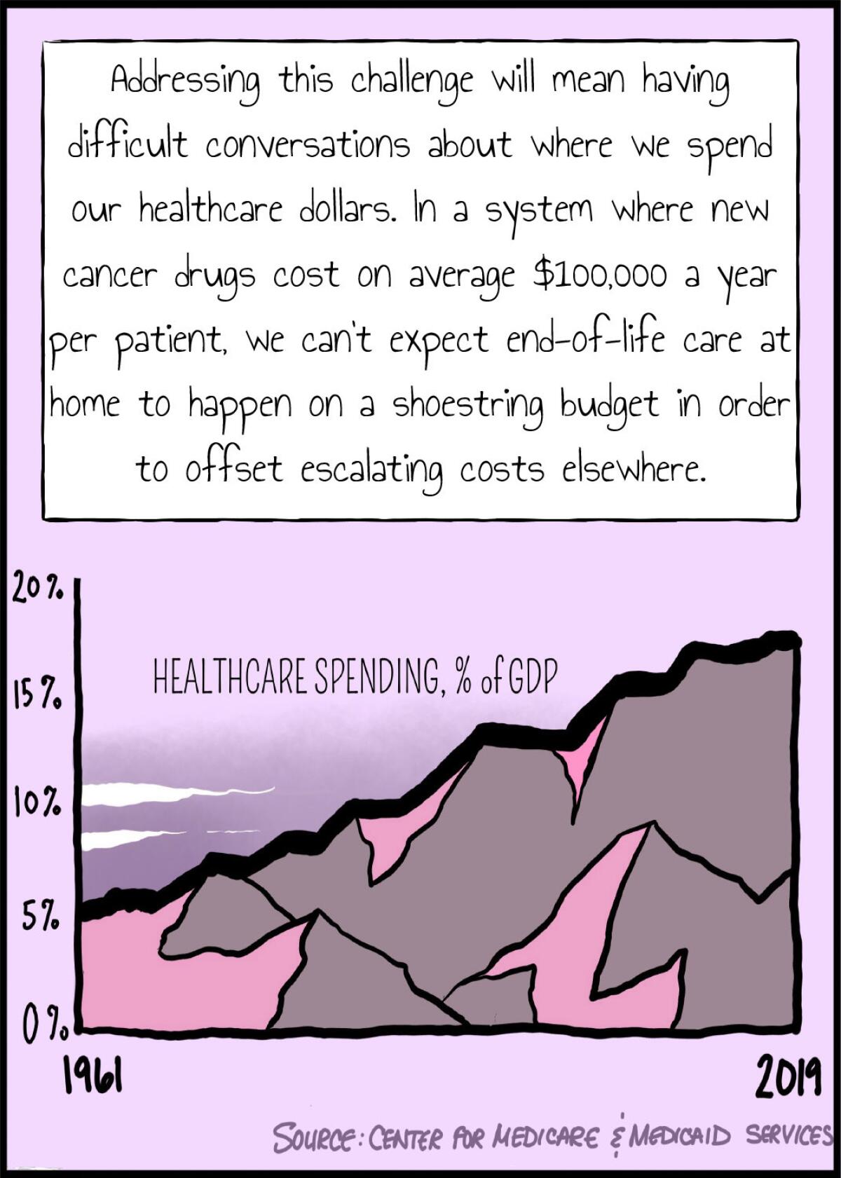 Series of Illustrations by Nathan Gray for his op-ed on the failings of end-of-life home care for Sunday, Feb. 16, 2020. Gray is an assistant professor of medicine and palliative care at Duke University Center and an artist who draws comics on medical topics. (Nathan Gray / For The Times)