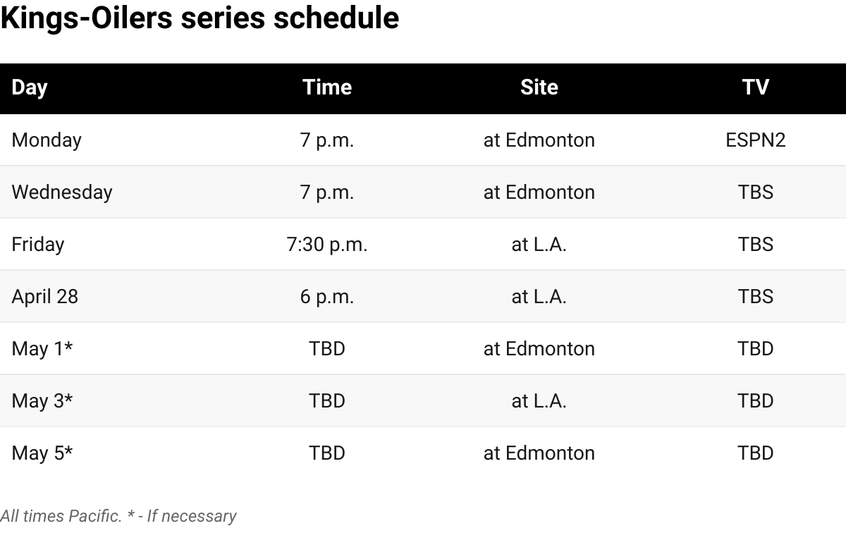 Kings-Oilers series schedule