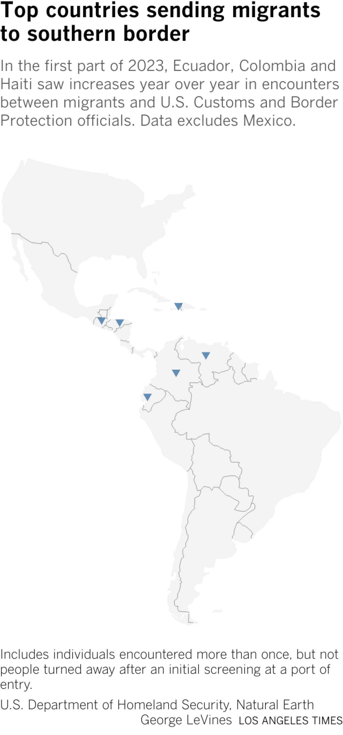 A map of the Americas, highlighting Guatemala, Honduras, Haiti, Ecuador, Colombia and Venezuela. Other than Mexico, those countries sent the most migrants to the U.S. Southern border in January and February of 2023.