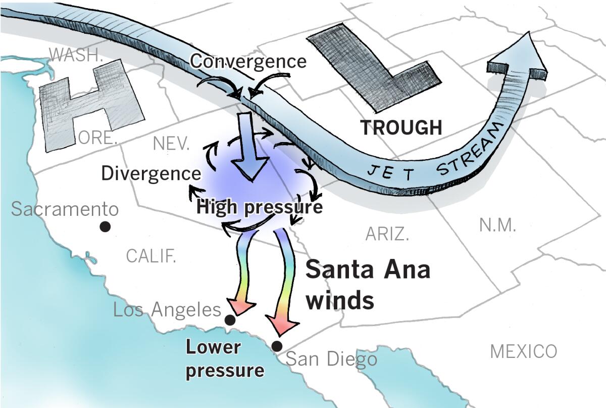 Diagram of surface high pressure forming in the Great Basin