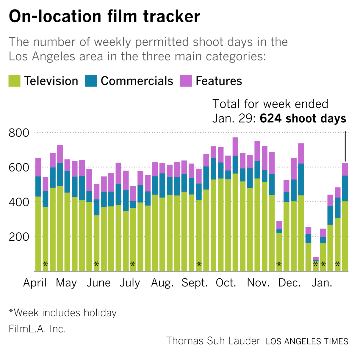 film tracker week to week 