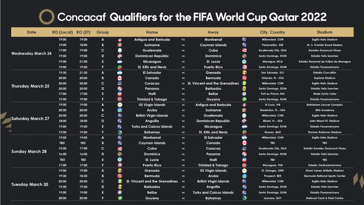 Calendario de la primera ronda de las eliminatorias mundialistas de Concacaf.
