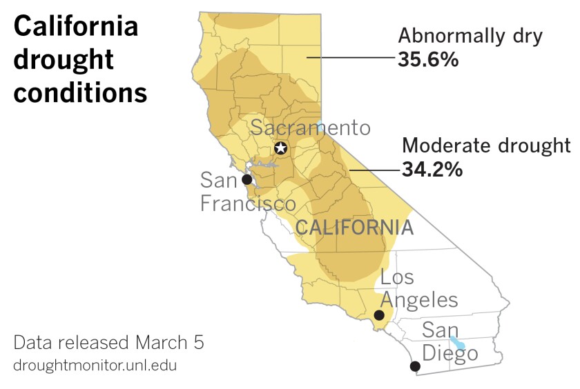 la-me-drought-monitor-03052020-01.jpg