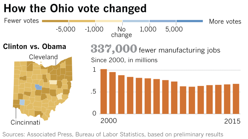 How the Ohio vote changed