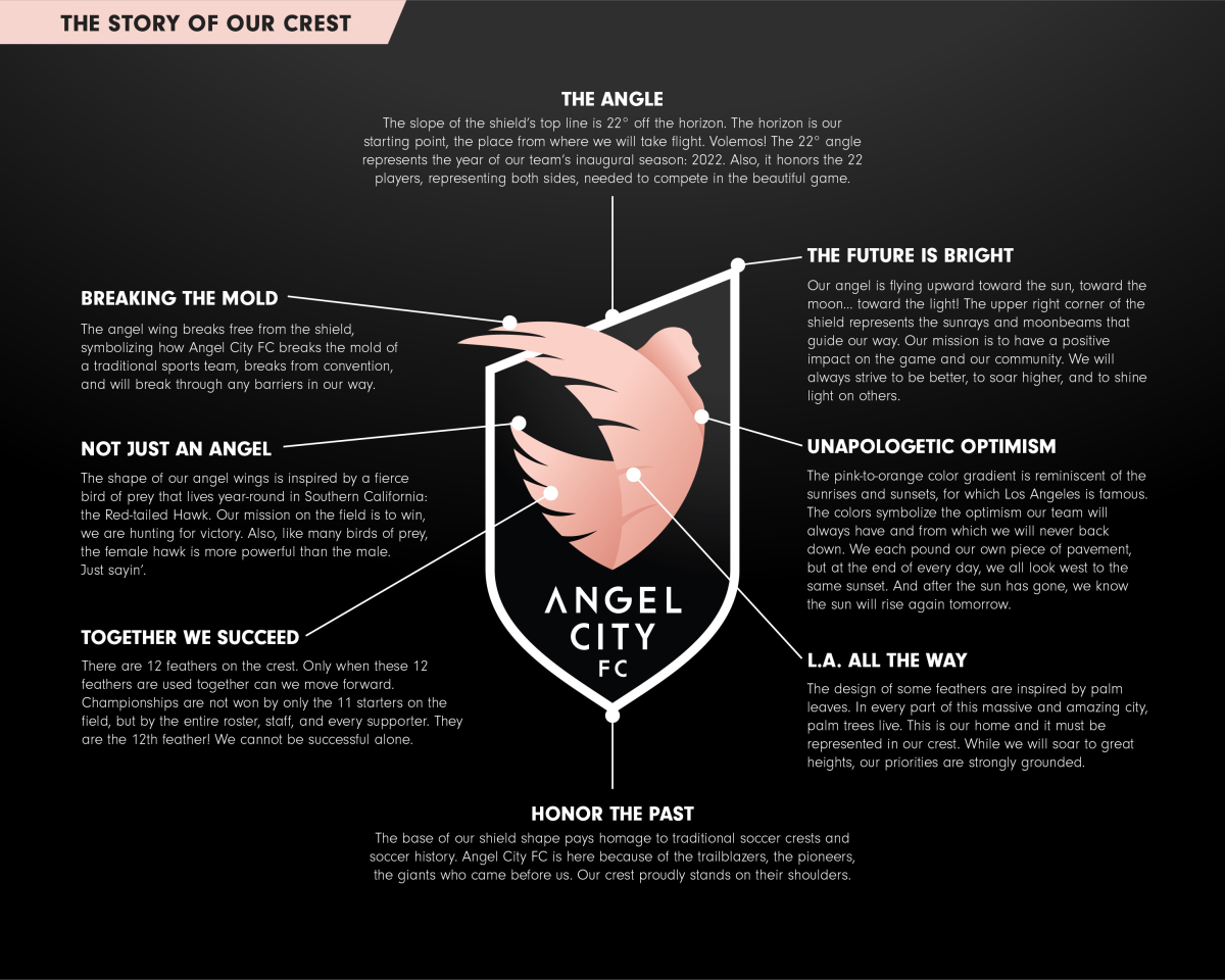 Angel City crest with explanation