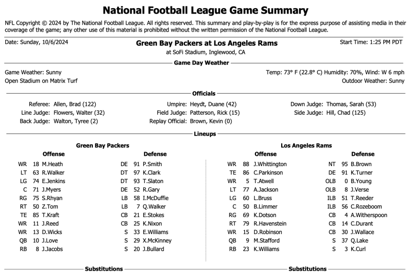 Rams vs. Packers game summary