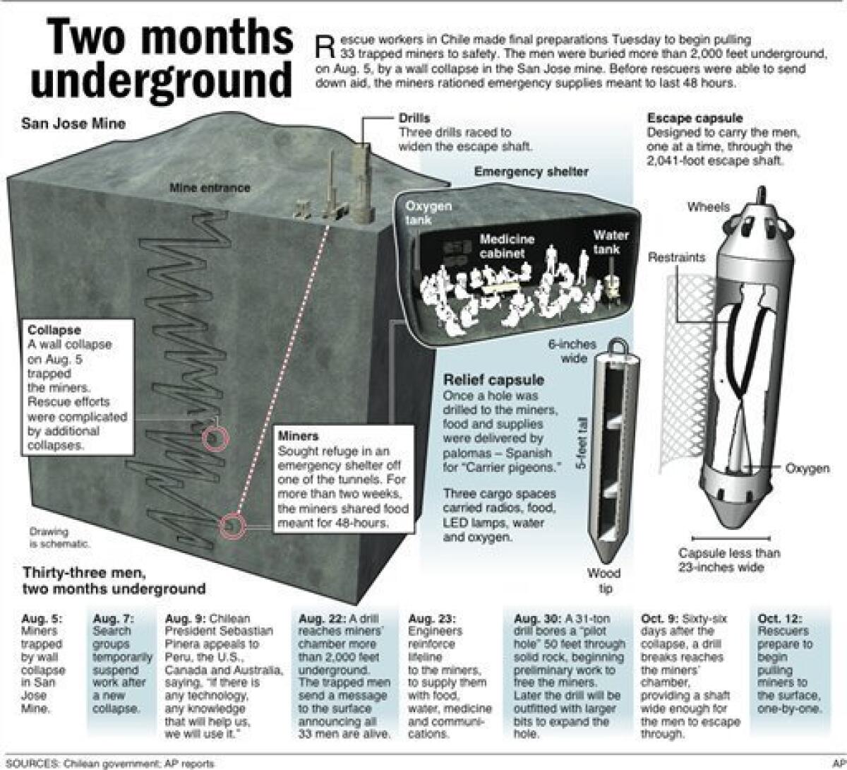 Graphic with illustration and timeline provides background about the Aug. 5 mine collapse in Chile and the ensuing rescue effort