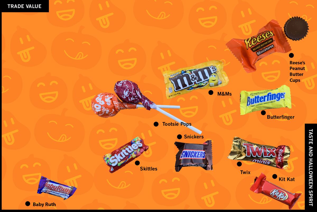 Upper right Halloween candy quadrant