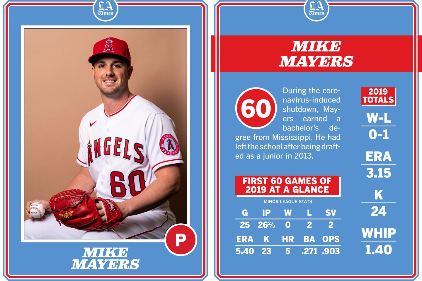 Mike Mayers, Angels 2020