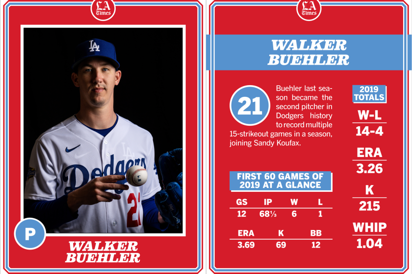 Dodgers pitcher Walker Buehler.