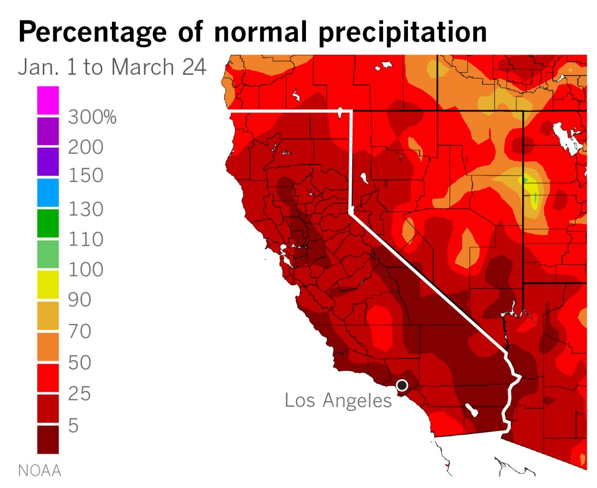 Map shows most of California below 25% of normal precipitation from January 1 to March 24