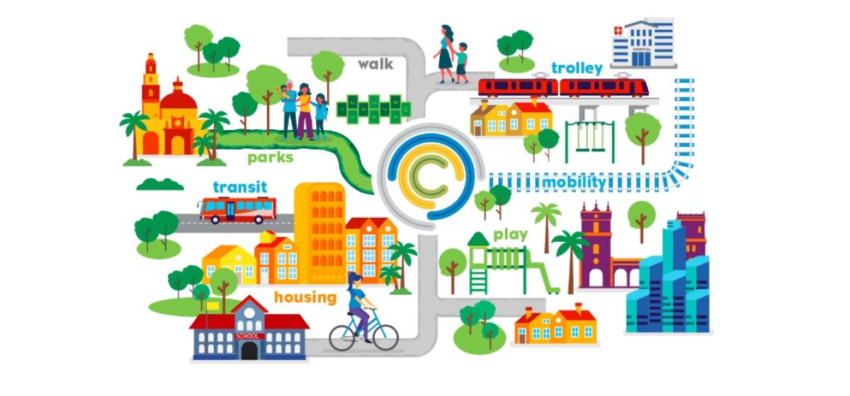 An illustration from San Diego's "Complete Communities" website shows elements of the initiative.