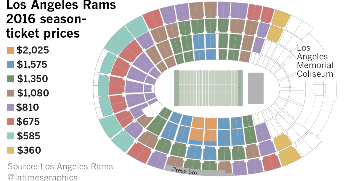 Rams roll out ticket pricing plan, with packages ranging from $360 to  $2,025 - Los Angeles Times