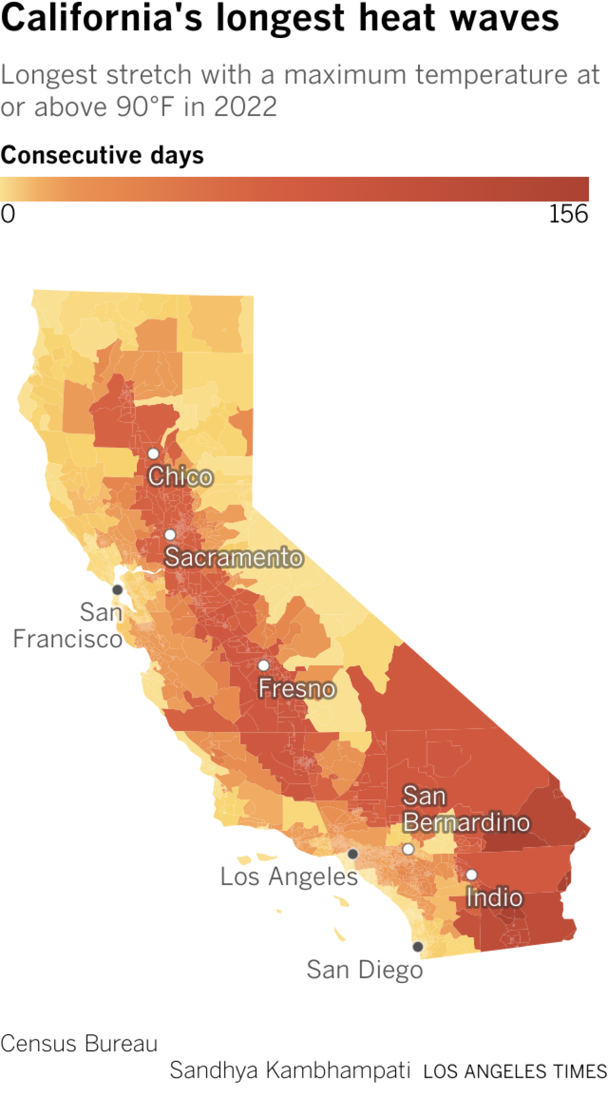 Map of California census tracts showing the longest stretch with a maximum temperature at or above 90 degrees Fahrenheit