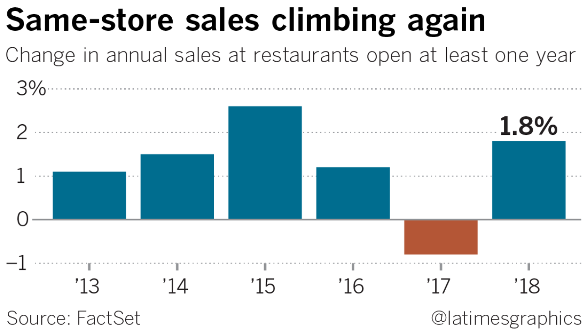 Lululemon Stock Plunges 11% on Disappointing Outlook—Key Price