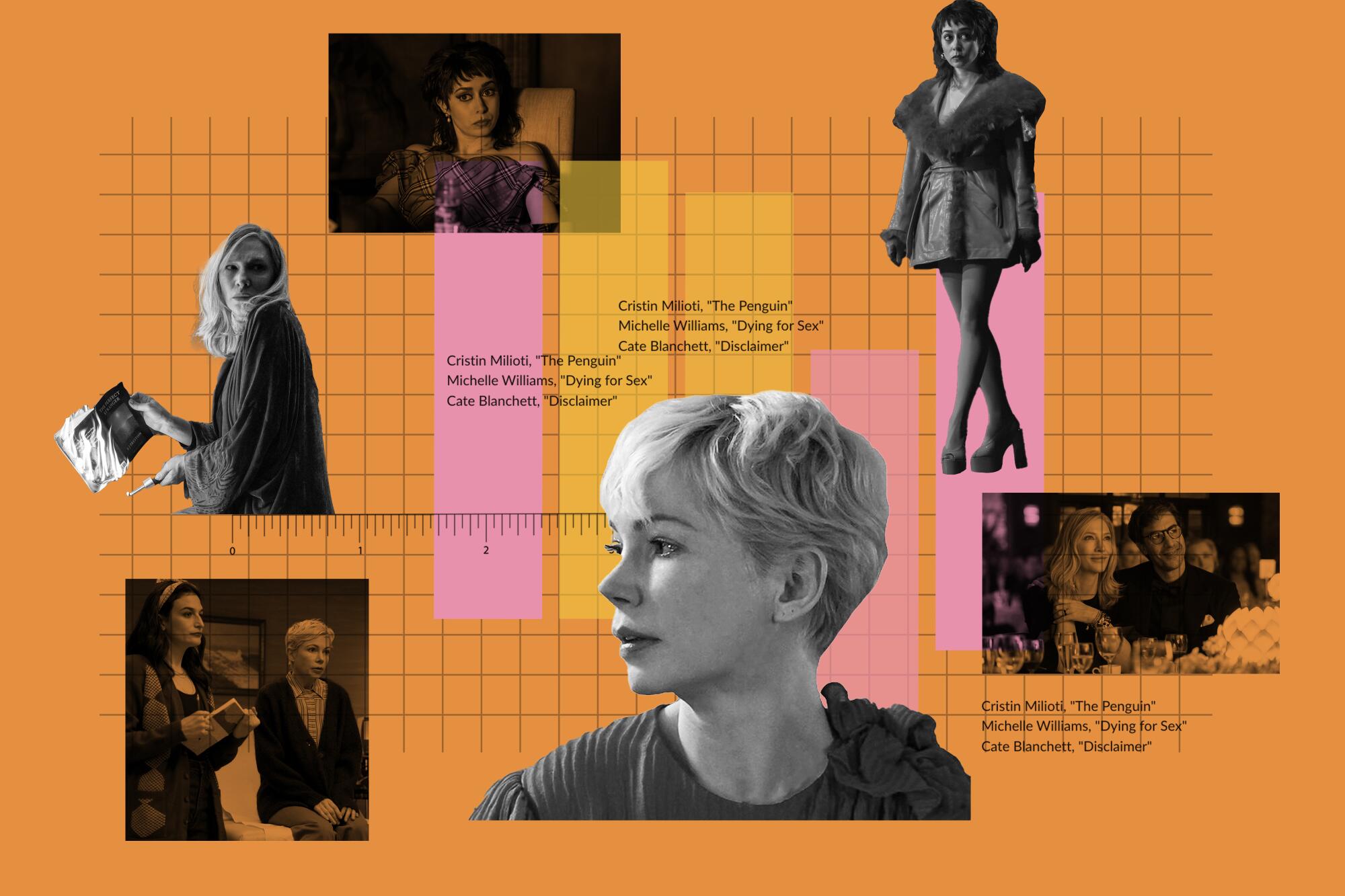 Buzzmeter 2025 Emmy Limited Series Actress