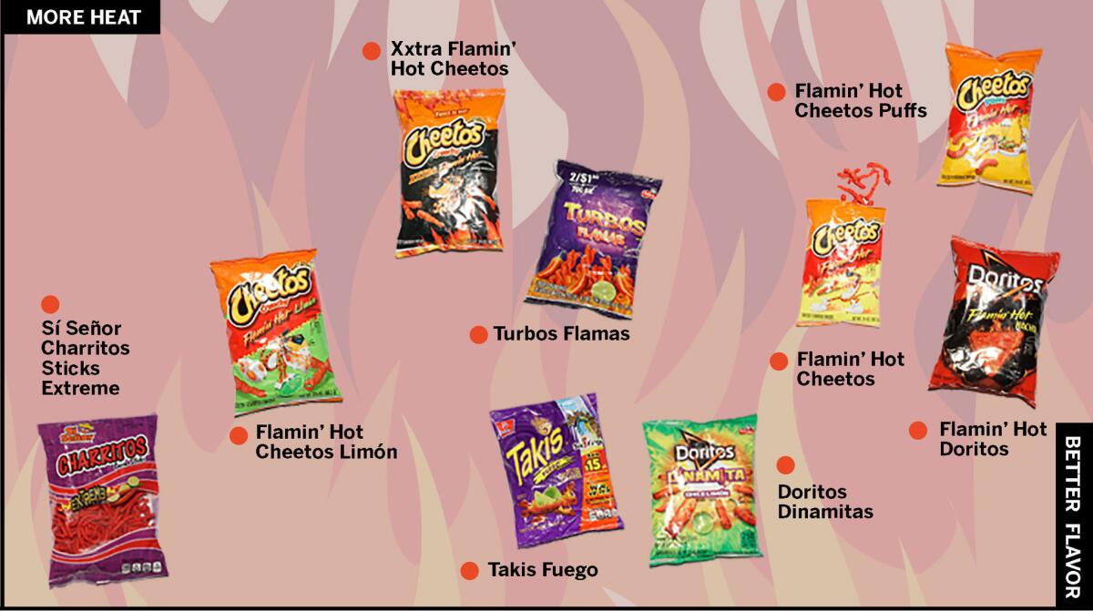 Cheetos Flamin' Hot & Doritos DINAMITA® Chile Limón Flavored Rolled To –  Cheetah Cheetos