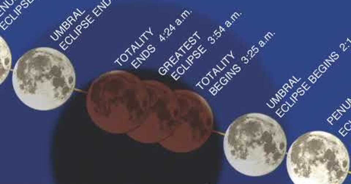 time of lunar eclipse tonight