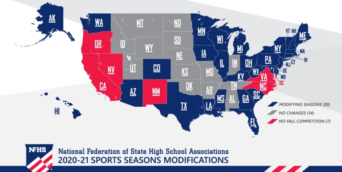 The status of high school sports in the United States.