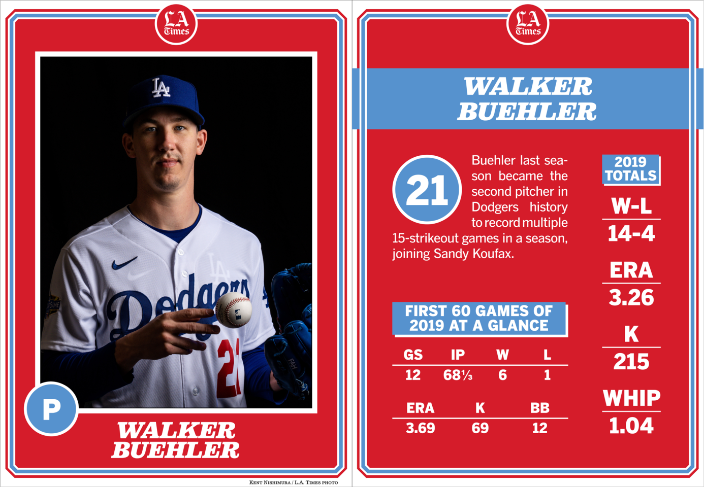 Walker Buehler, Dodgers 2020