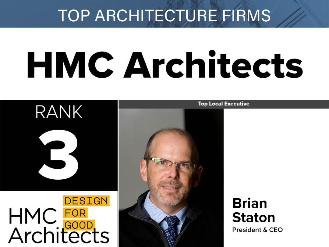 Top Architecture Firms 2024